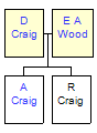 Mini tree diagram