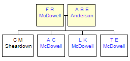 Mini tree diagram