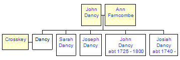 Mini tree diagram