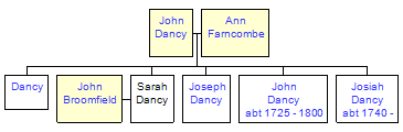 Mini tree diagram