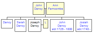 Mini tree diagram