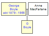 Mini tree diagram