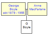 Mini tree diagram