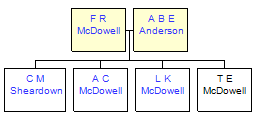 Mini tree diagram