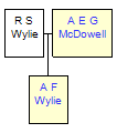 Mini tree diagram