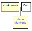 Mini tree diagram