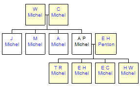 Mini tree diagram