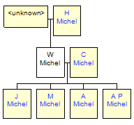 Mini tree diagram