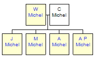 Mini tree diagram