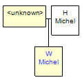 Mini tree diagram