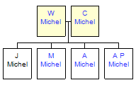 Mini tree diagram