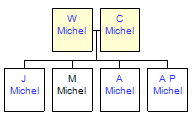 Mini tree diagram