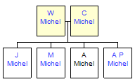 Mini tree diagram