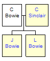 Mini tree diagram