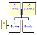 Mini tree diagram