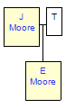 Mini tree diagram