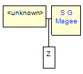 Mini tree diagram