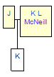 Mini tree diagram