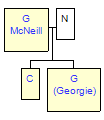 Mini tree diagram