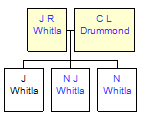 Mini tree diagram