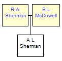 Mini tree diagram