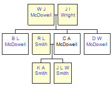 Mini tree diagram