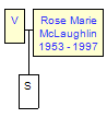 Mini tree diagram