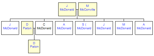 Mini tree diagram