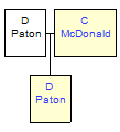 Mini tree diagram