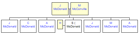 Mini tree diagram