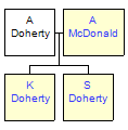 Mini tree diagram