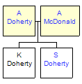 Mini tree diagram