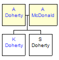 Mini tree diagram