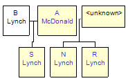 Mini tree diagram