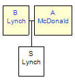 Mini tree diagram