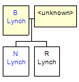 Mini tree diagram