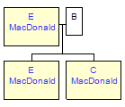 Mini tree diagram