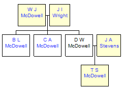 Mini tree diagram