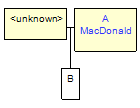 Mini tree diagram