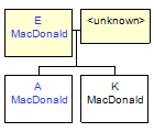 Mini tree diagram