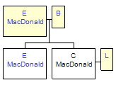 Mini tree diagram