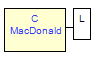 Mini tree diagram