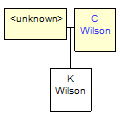 Mini tree diagram