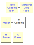 Mini tree diagram