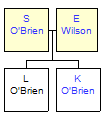 Mini tree diagram