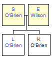 Mini tree diagram