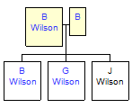 Mini tree diagram