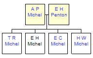 Mini tree diagram