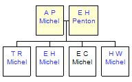 Mini tree diagram