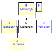 Mini tree diagram